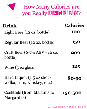 How many calories are you drinking?